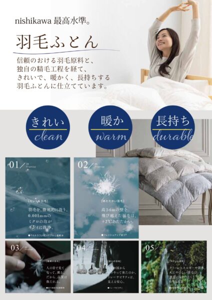 西川の最高水準の品質を伝える羽毛ふとんの解説画像。専門店限定モデル「Première（プルミエール）」にも注ぎ込まれている独自の精毛工程を紹介しています。0.001mmのミクロの泡（ウルトラファインバブル）と超軟水による徹底洗浄できれいな羽毛に仕上げ、独自のフレッシュアップ加工®によって「＋2℃」の暖かさを実現。きれいで、暖かく、長持ちする本物の品質をお約束します。