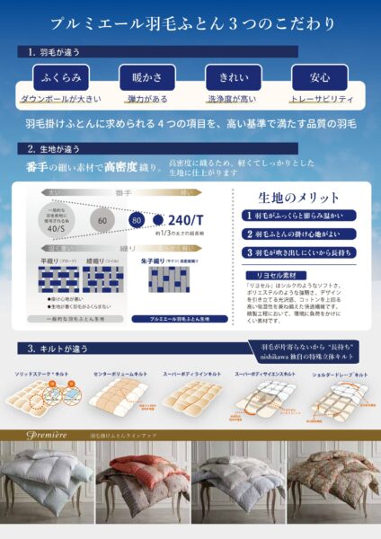 専門店限定モデル「Première（プルミエール）羽毛ふとん」の3つのこだわりを解説した画像。ウルトラファインバブル洗浄などによる高い品質基準を満たした「羽毛」、しなやかで羽毛が吹き出しにくい高密度のリヨセル素材などの「生地」、お身体にしっくりと馴染んで羽毛が片寄らない独自の「特殊立体キルト」について図解しています。マイナス誤差を許さない厳格なダウン率など、ごまかしのない本物の品質をお約束します。